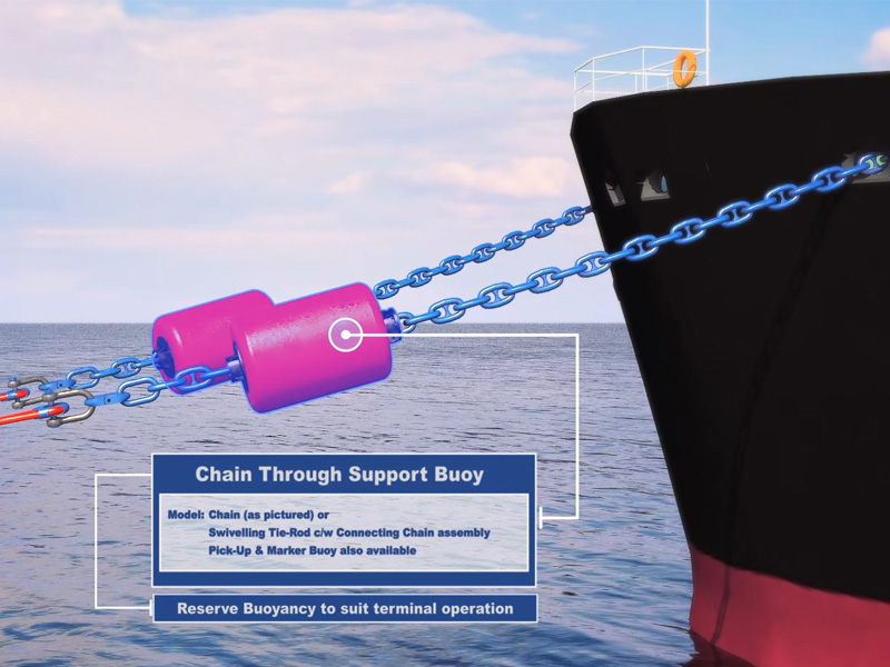 STDR-3000-3002 Chain Support Buoy - Video Snapshot