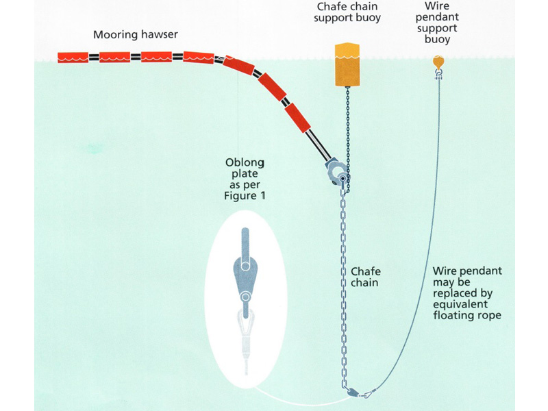 STDR-3000 Chain Support Buoy Swivelling Tie-Rod - Arrangement Drawing