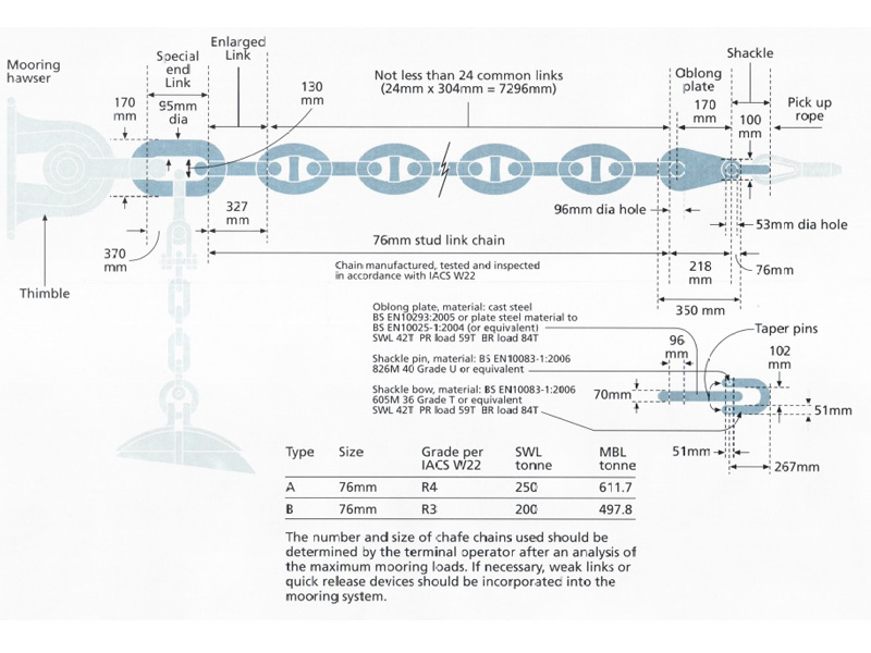 STDR - 304x Chafe Chain A & B - OCIMF 2007, Fig.1 - Product Drawing